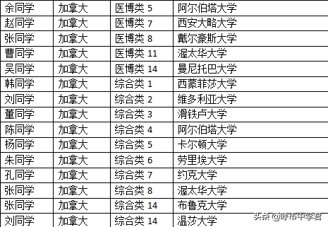 「招生」2020年呼和浩特市第十四中学美高AP班招生简章