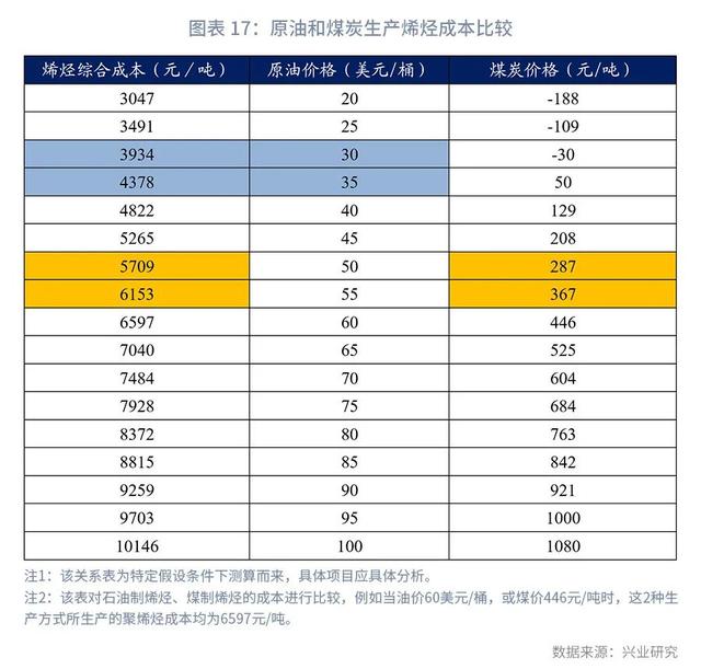 短期冲击已过，景气回升仍需等待—2020年下半年化工行业展望