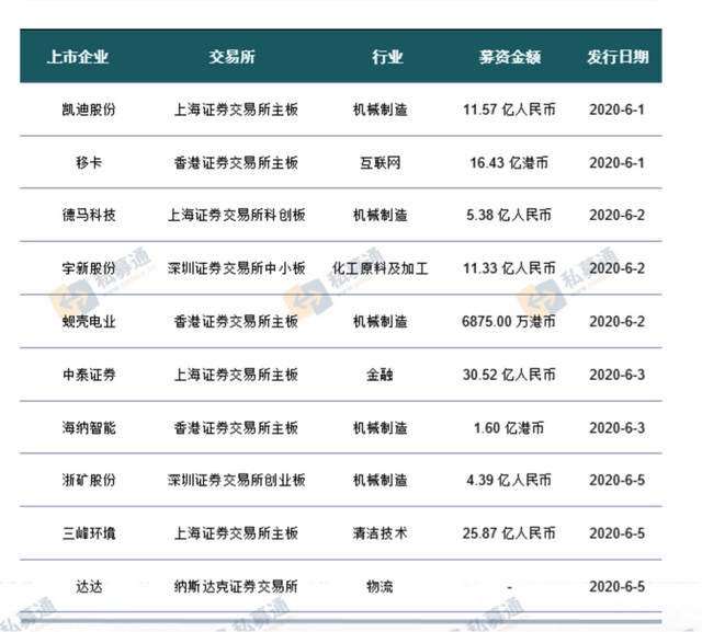 一周投融资亮点：Facebook、Paypal入局Gojek；社区团购又现大额融资；教育赛道再领跑