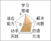 城市游侠 – 与新加坡国立大学工程系博士的科技之旅