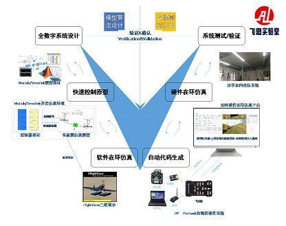 多无人机协同编队飞行控制与仿真系统对教学研究的意义