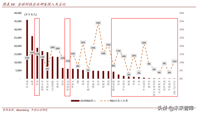 电子产业链迁移三大投资机会分析：海外布局，进口替代，产品创新