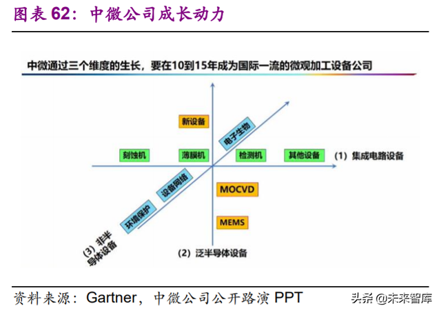 电子行业113页深度报告：一个世界，两套系统，加速创新和替代