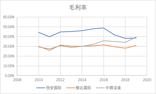 你用哪张纸：心相印、洁柔、维达、清风