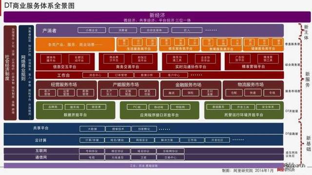 为什么香港没有出现优秀的平台电商