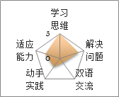 城市游侠 – 与新加坡国立大学工程系博士的科技之旅