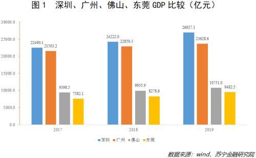 付一夫：万亿GDP、跻身新一线 这座不起眼的城市凭什么？