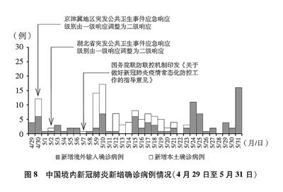 抗击新冠肺炎疫情的中国行动