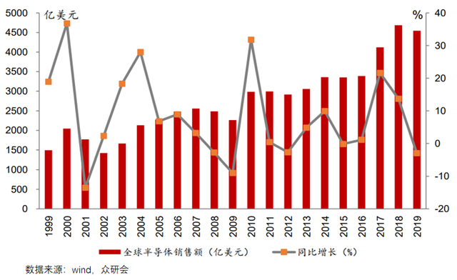 卸下包袱，背靠华为，长电科技能走多远？