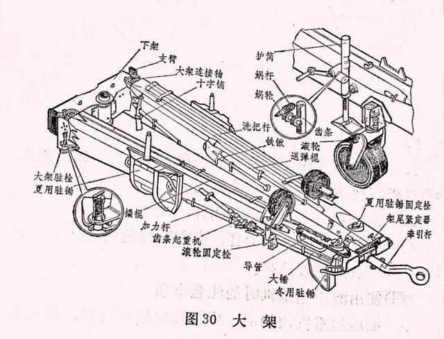 老炮换新生：加装一套辅助推进装置