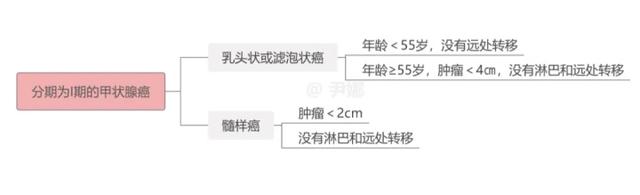 重疾险疾病定义规范修订在即：现在是买保险的好时机吗？