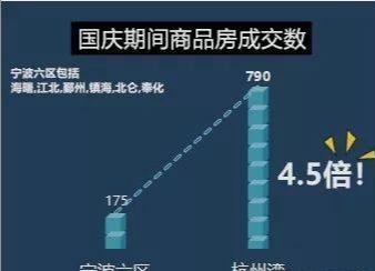杭州湾新区史上最强图解！带你一文秒懂