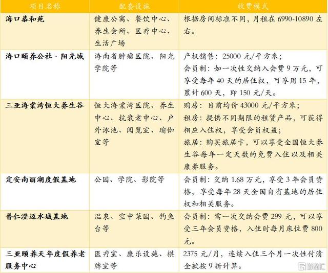 海南房地产深度报告：趋势展望、十大区域与品类分析