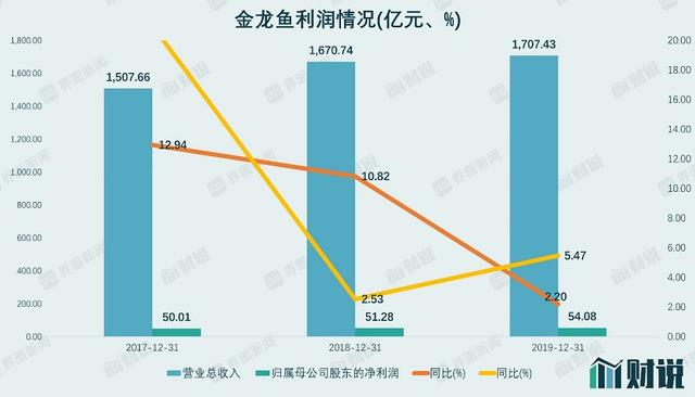 IPO雷达｜市值千亿、负债千亿，粮油巨无霸金龙鱼为何选择创业板？