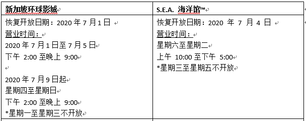 新加坡圣淘沙名胜世界重新开放，需提前在线预约