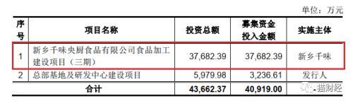 思念创始人的“新思念”：从油条发家 如今抱紧百胜大腿