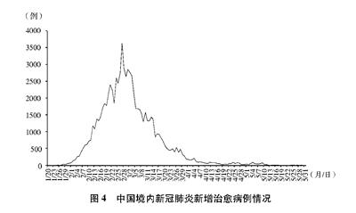 抗击新冠肺炎疫情的中国行动