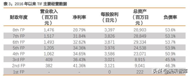 REITs大潮下的冷思考：有哪些不得不正视的问题