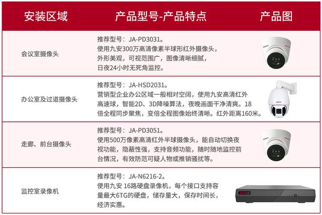 企业安防监控一体化解决方案