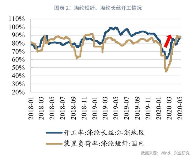 短期冲击已过，景气回升仍需等待—2020年下半年化工行业展望