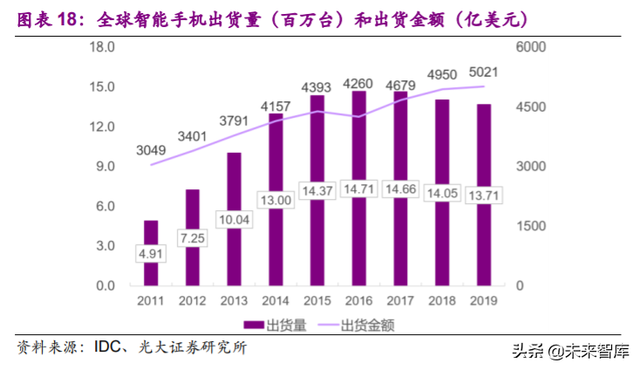 电子行业113页深度报告：一个世界，两套系统，加速创新和替代