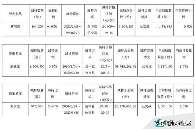 中国定制家居行业最鲜资讯（6月8-14日）