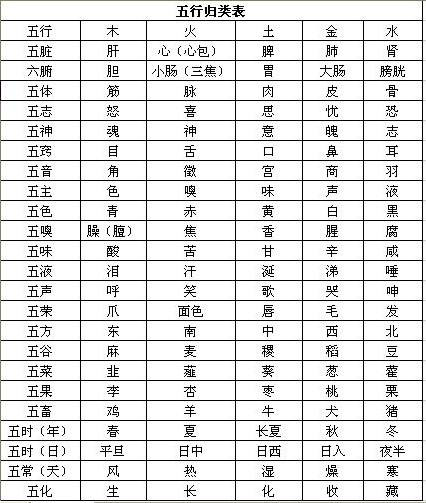 生和克：世界基本元素的相互作用