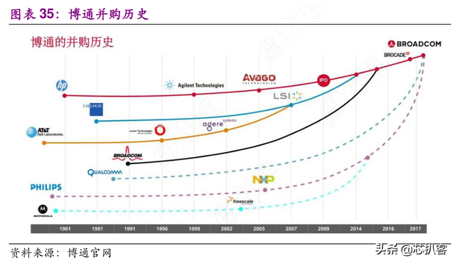 为啥博通的芯片现在这么难买？