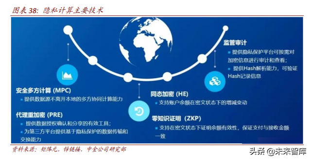 区块链专题：关注数字货币、新基建、可信经济三大投资机会