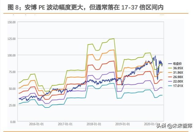 REITs大潮下的冷思考：有哪些不得不正视的问题