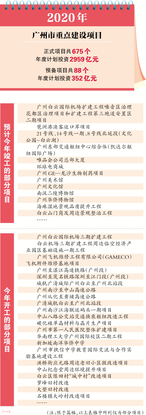 白云机场三期扩建工程今年开工