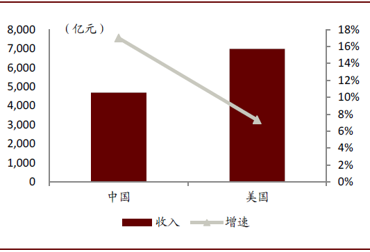 通达系下半年如何分化？多久触及天花板？