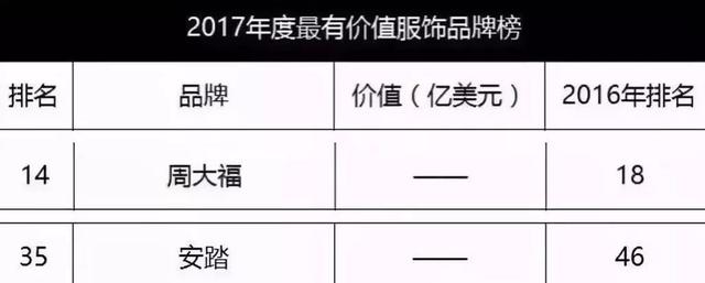 安踏超越李宁、逐渐占领市场不能不知道的4个关键