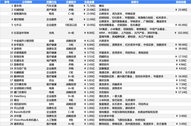 创投周报 Vol.69 | 618电商大混战中直播电商崛起，「壁仞智能」获11亿A轮融资，以及10个值得关注的早期项目