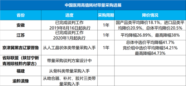 带量采购戳破进口高值耗材高价泡沫