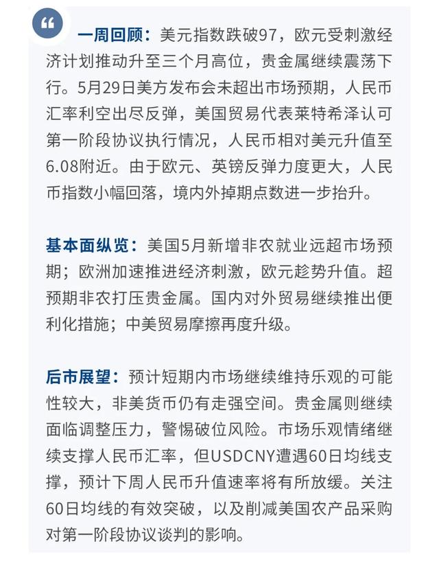 警惕黄金破位风险—汇率与贵金属市场聚焦2020年