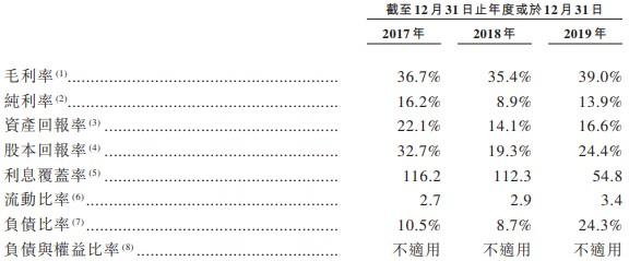 新股消息 | 新加坡物流服务供应商Legion Consortium港交所递表 近年营收稳步增长