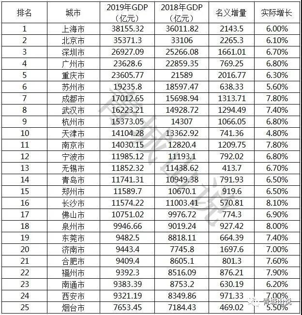 当年，中新工业园区为什么选择了苏州，而没有选择青岛？