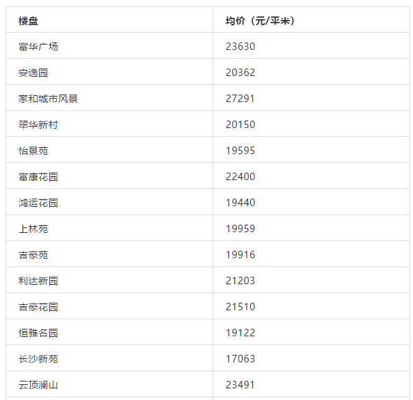 最高超5万/㎡！珠海10所热门中学学区房价格名单曝光