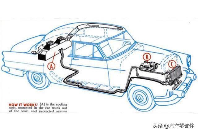 汽车行业报告——空调系统