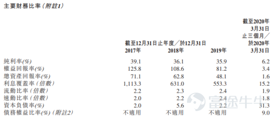 IPO简报｜新加坡最大的私营耳鼻喉科医疗提供商雅善集团赴港IPO