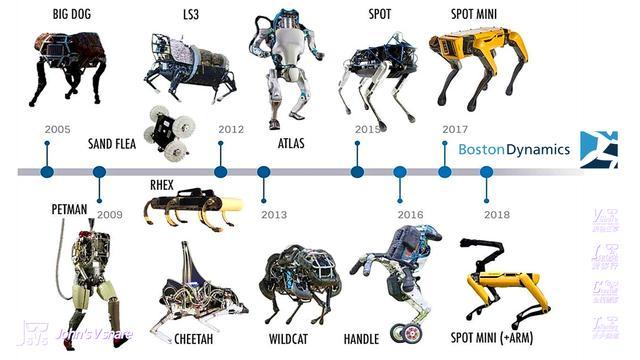典藏~有钱难买的 波士顿动力机器狗SPOT