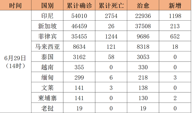 东盟国家最近怎么样了？（内含出入境政策及航班信息）