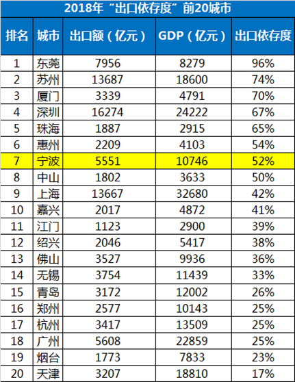 长三角最不可或缺的两个城市！除了上海，居然是它