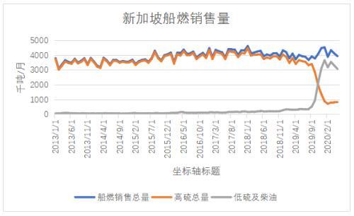 低硫燃料油基础知识