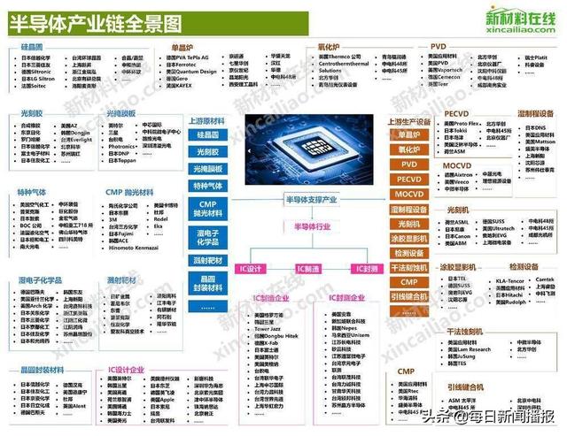 成为台积电