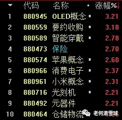 “散户集中营”京东方A给出了强烈信号