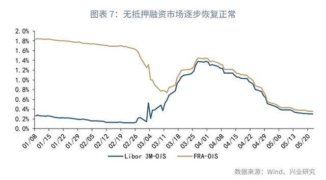 警惕黄金破位风险—汇率与贵金属市场聚焦2020年