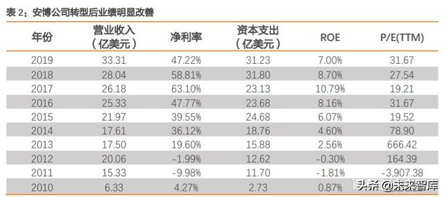 REITs大潮下的冷思考：有哪些不得不正视的问题