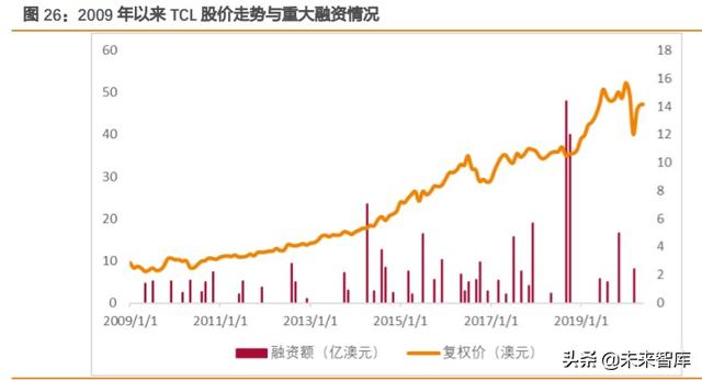 REITs大潮下的冷思考：有哪些不得不正视的问题